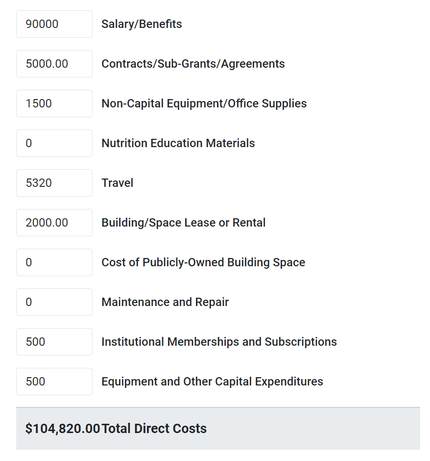 Table of Other SNAP-Ed Expenditures