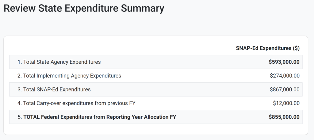 State Expenditure Summary